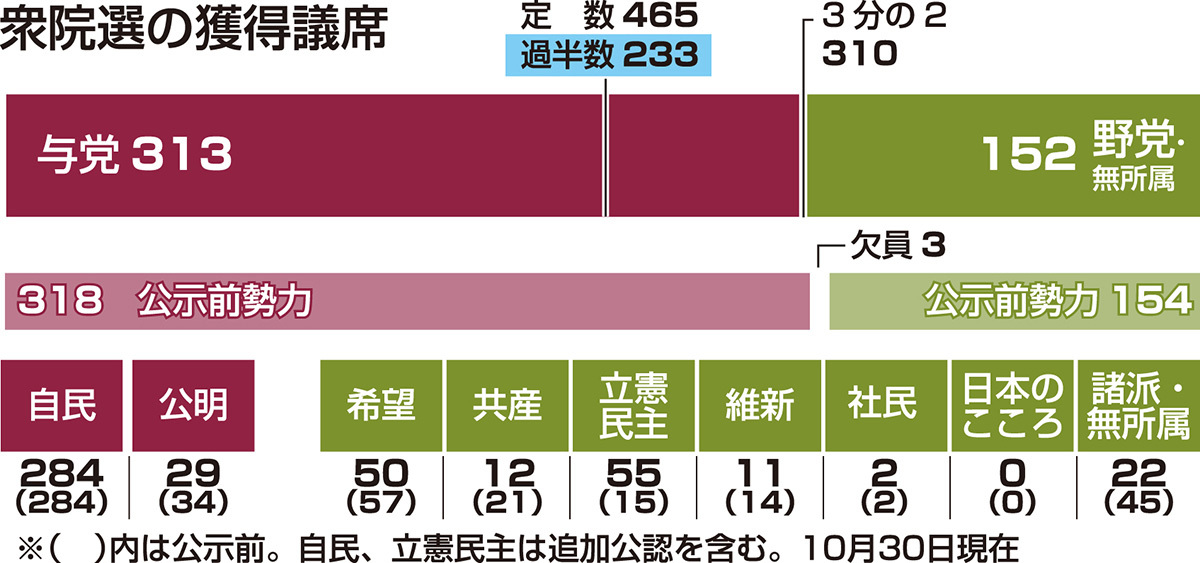 東京都知事選挙2020の候補者の公約まとめ ...