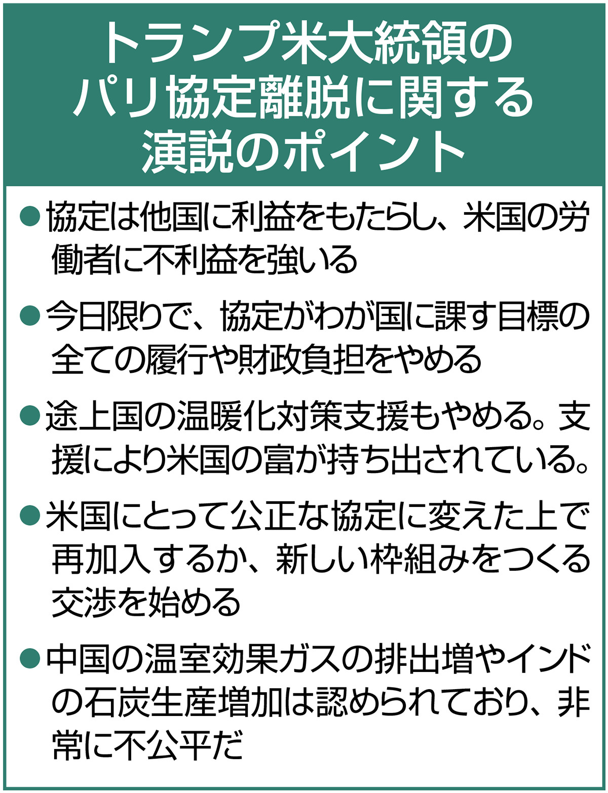 News早わかり 米国がパリ協定から離脱 地球温暖化対策への影響は 高校生新聞オンライン 高校生活と進路選択を応援するお役立ちメディア