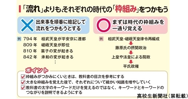 日本史が得意になる教科書の読み方 カギは目次と 太字以外 駿台講師が伝授 高校生新聞オンライン 高校生活と進路選択を応援するお役立ちメディア