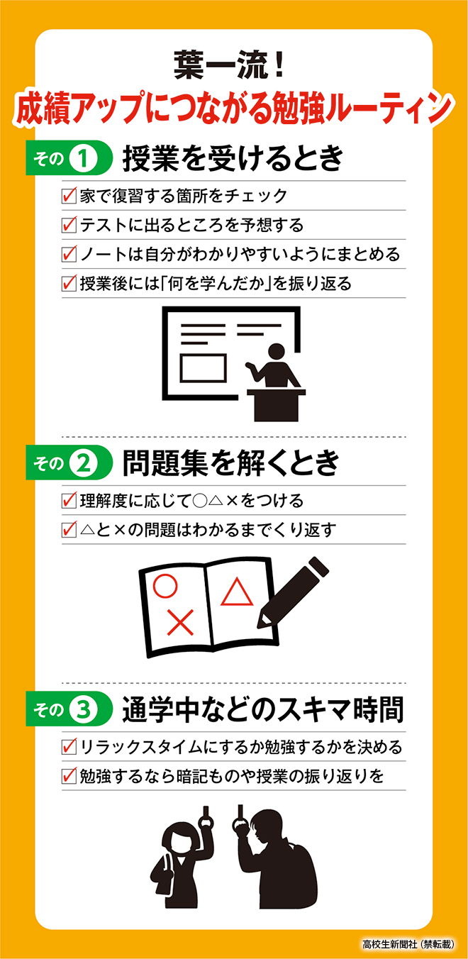 葉一さんが教える 成績が上がる授業の受け方 ノートのとり方のポイントは 高校生新聞オンライン 高校生活と進路選択を応援するお役立ちメディア