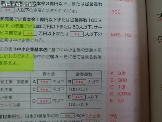 政治 経済を独学できる参考書 一問一答集 入試レベルの対策もばっちり 高校生新聞オンライン 高校生活と進路選択を応援するお役立ちメディア