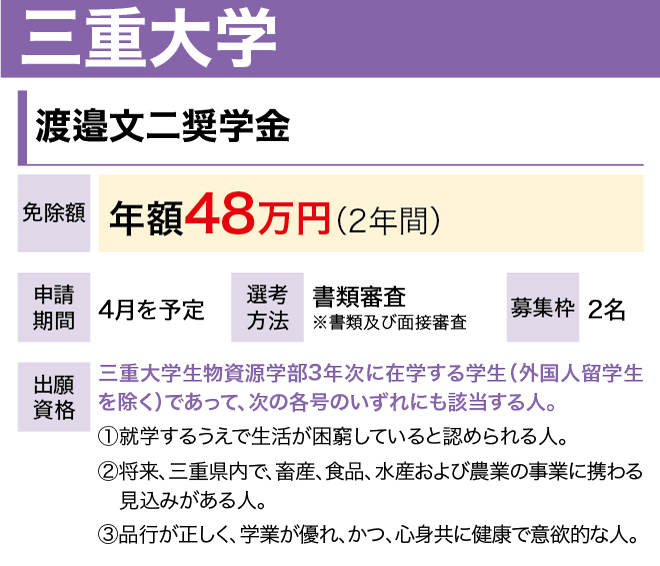 アフターコロナの 学び を支援 返済不要の大学奨学金 高校生新聞オンライン 高校生活と進路選択を応援するお役立ちメディア