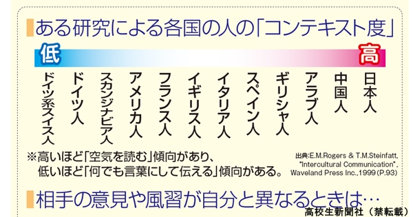 日本人が世界で活躍するには 「空気読む力」が強みに｜高校生新聞