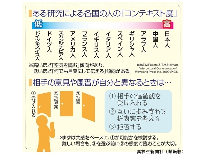 日本人が世界で活躍するには 空気読む力 が強みに 高校生新聞オンライン 高校生活と進路選択を応援するお役立ちメディア