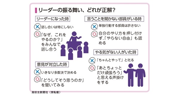 ついていきたくなる部長はどこが違う デキるリーダーの特徴は 高校生新聞オンライン 高校生活と進路選択を応援するお役立ちメディア